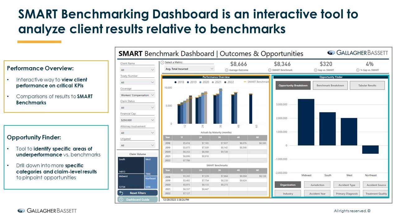 SMART benchmarking Dashboard is an interactive tool to analyze client results relative to benchmarks