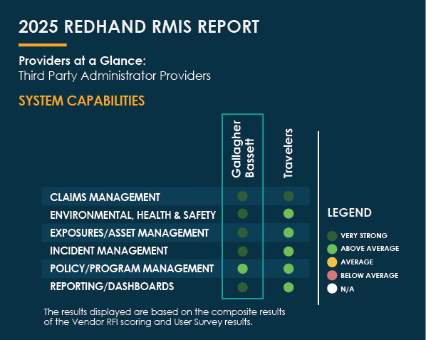 Three businesspeople review charts on a digital tablet.